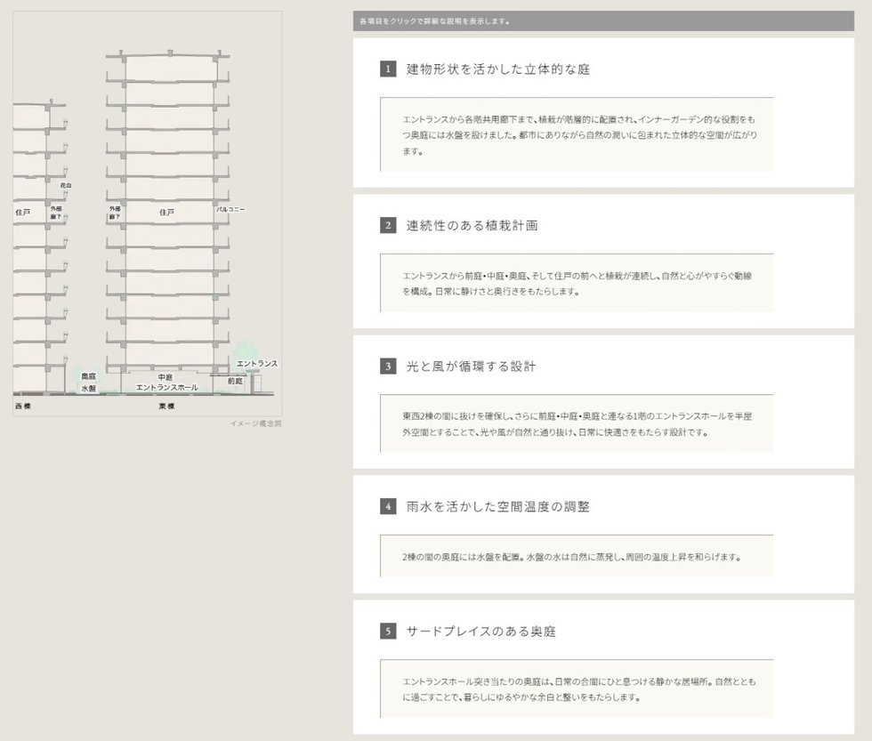 イニシア武蔵小杉御殿町