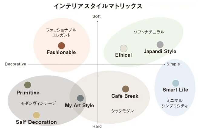 イニシア武蔵小杉御殿町
