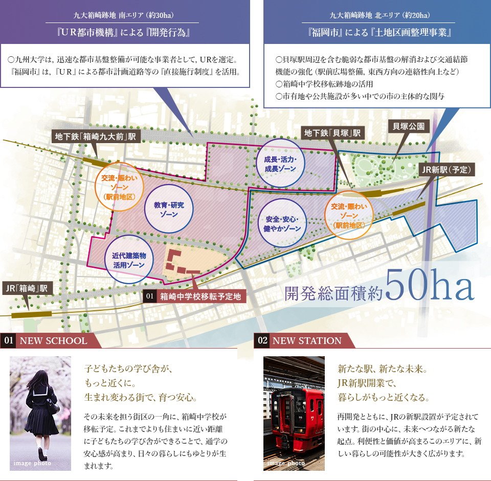 イノバス箱崎
