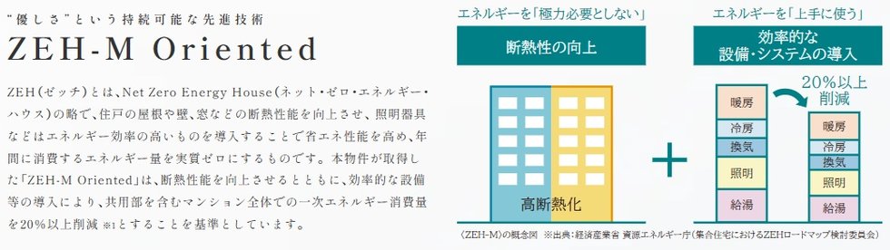 エステムコート御堂筋あびこIIフェアリー