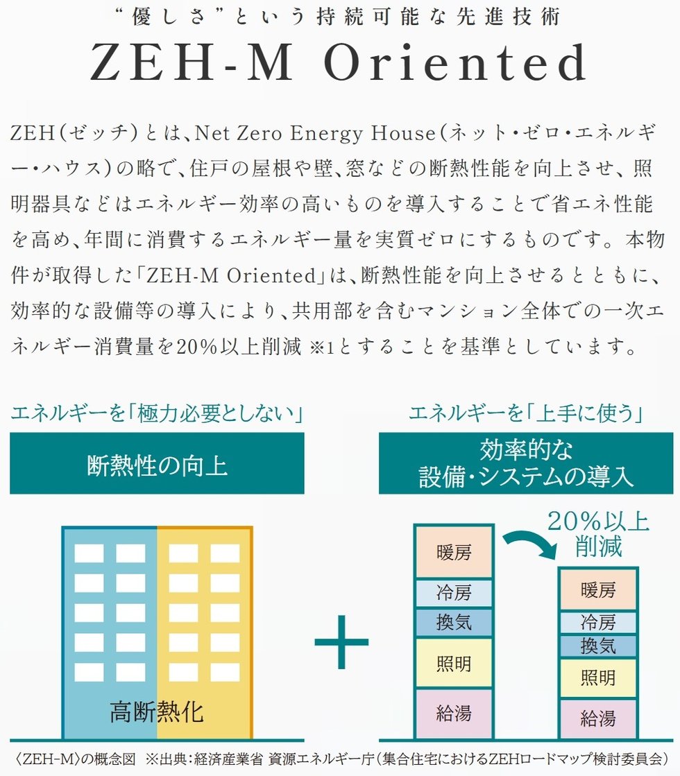 エステムコート御堂筋あびこIIフェアリー