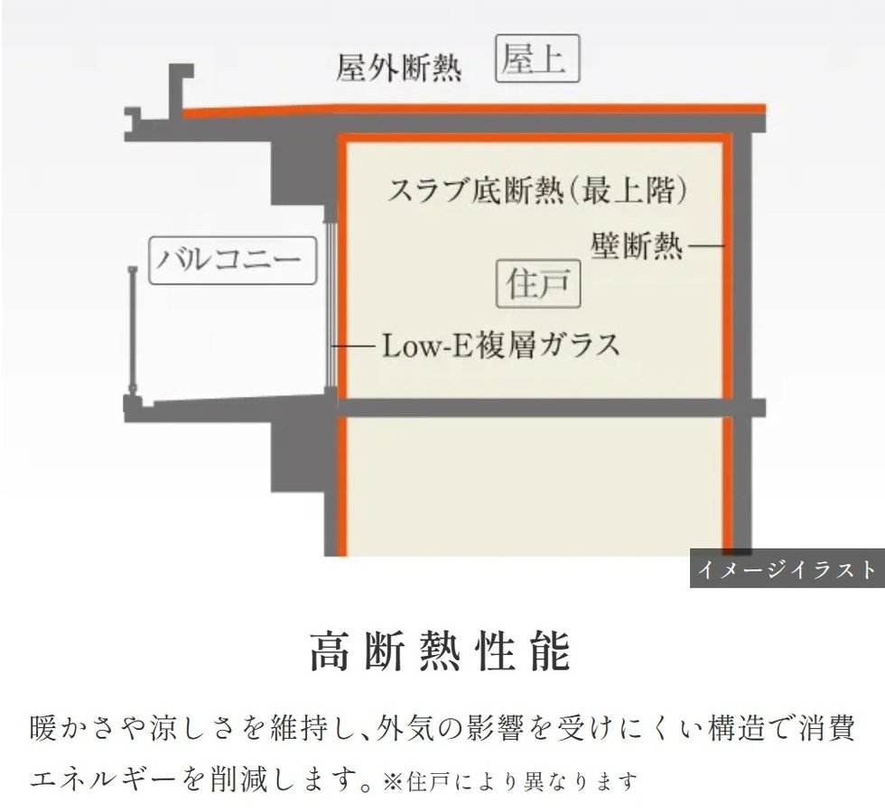 エステムコート御堂筋あびこIIフェアリー