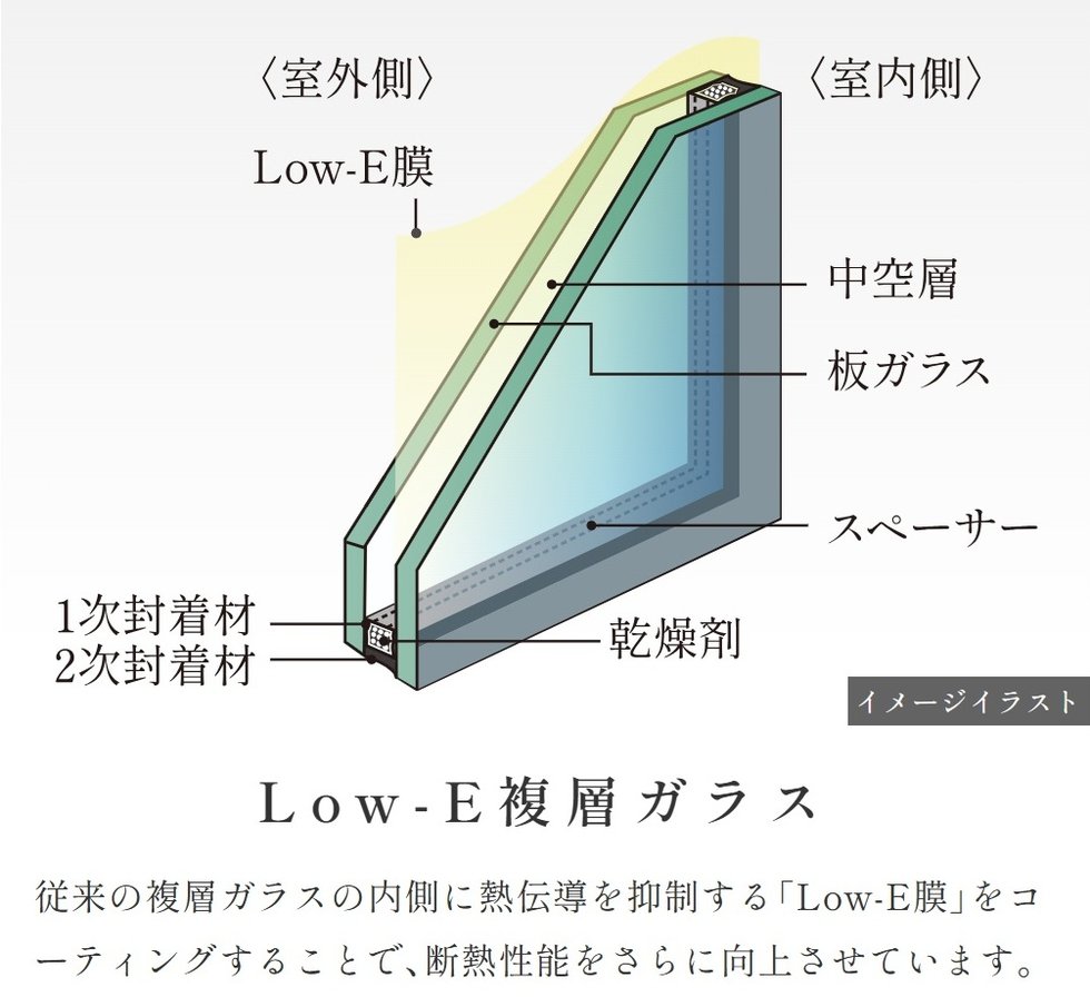 エステムコート御堂筋あびこIIフェアリー