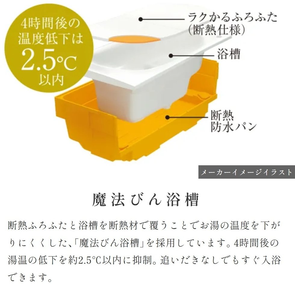 エステムコート御堂筋あびこIIフェアリー