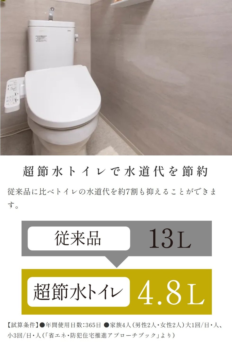 エステムコート御堂筋あびこIIフェアリー