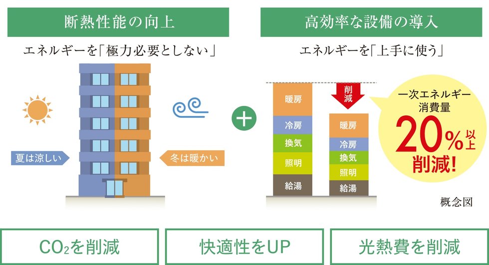 ワコーレ加古川駅前