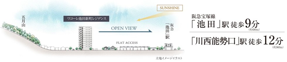 ワコーレ池田新町レジデンス