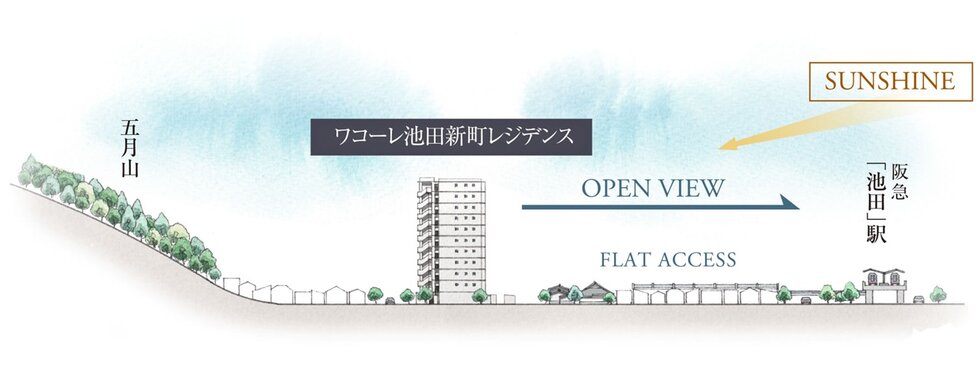 ワコーレ池田新町レジデンス