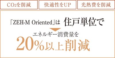 ワコーレ池田新町レジデンス