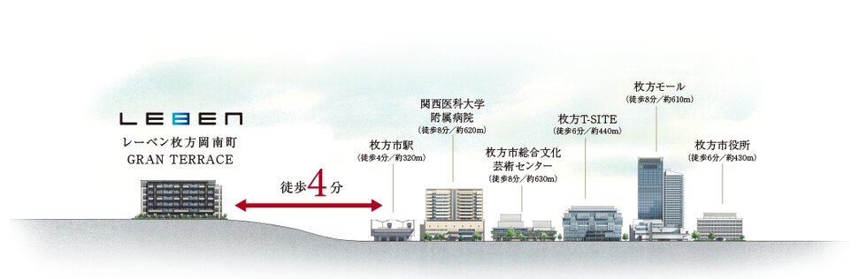 レーベン枚方岡南町 GRAN TERRACE