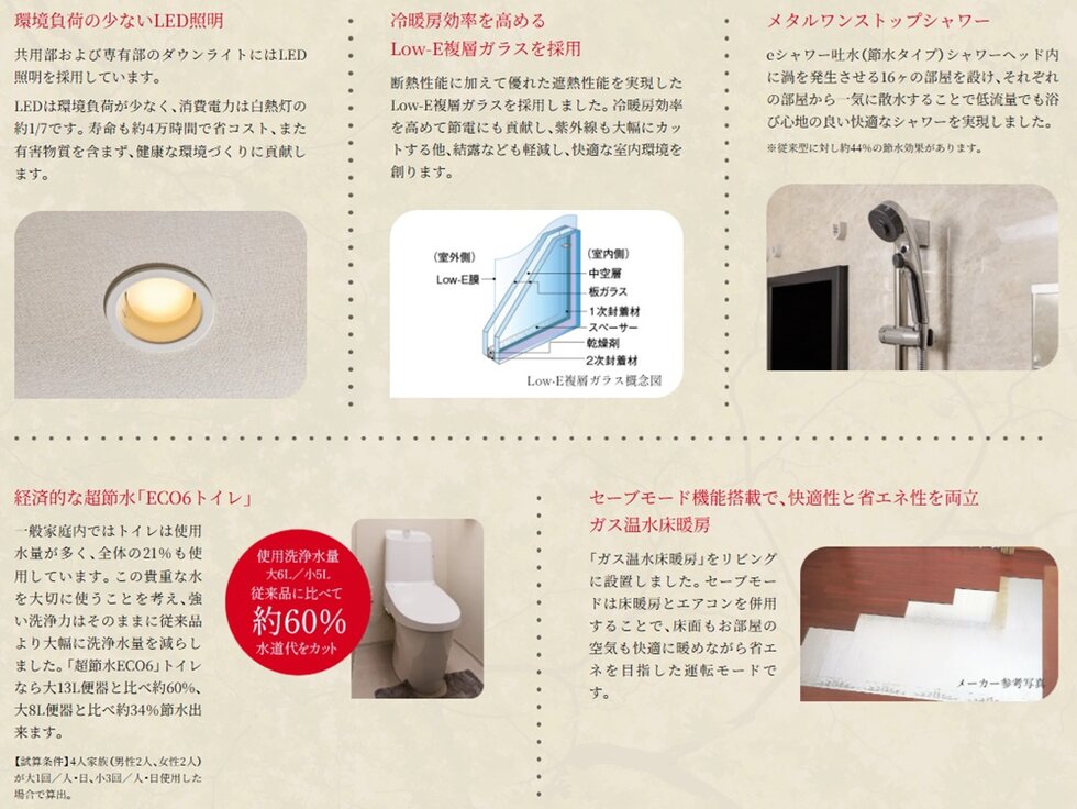 ユニハイム御堂筋あびこ