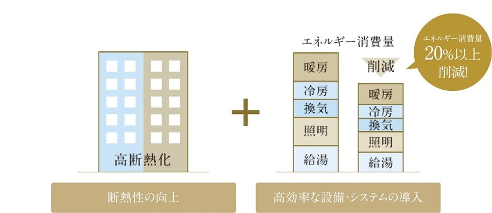 ジオ三鷹下連雀