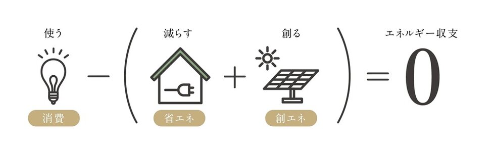 ジオ三鷹下連雀