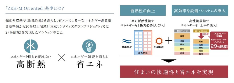 TOKYO LINK WITH TOWN PROJECT(東京リンクウィズタウンプロジェクト）