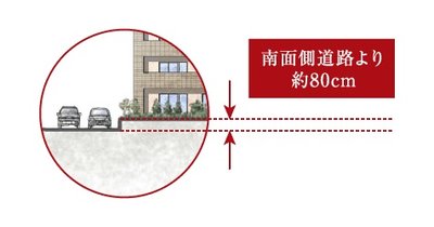 シンビエンス世田谷尾山台