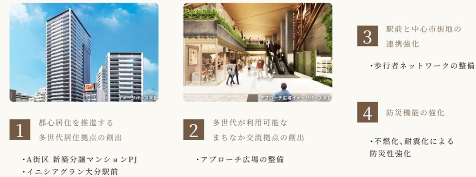 イニシアグラン大分駅前