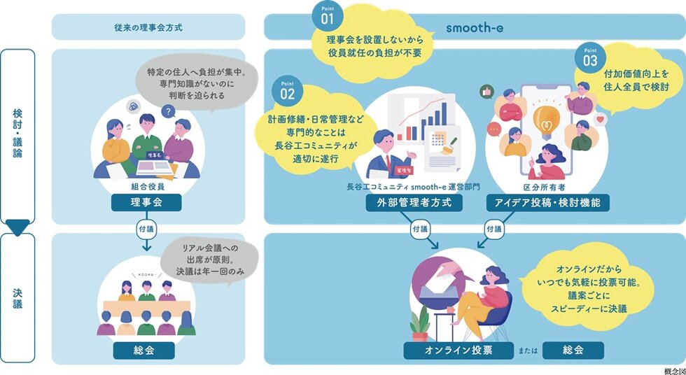ブランシエラ宮崎