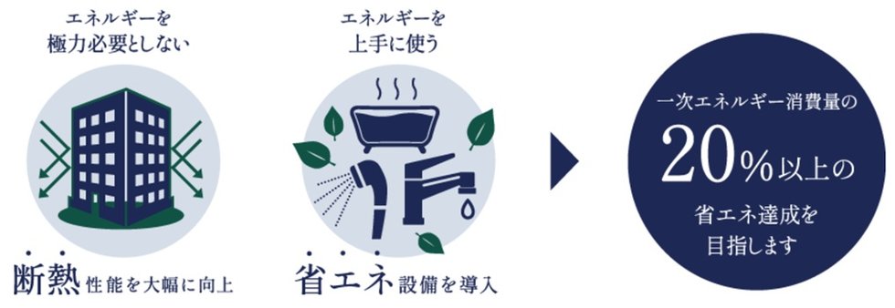 プレイズ小牧