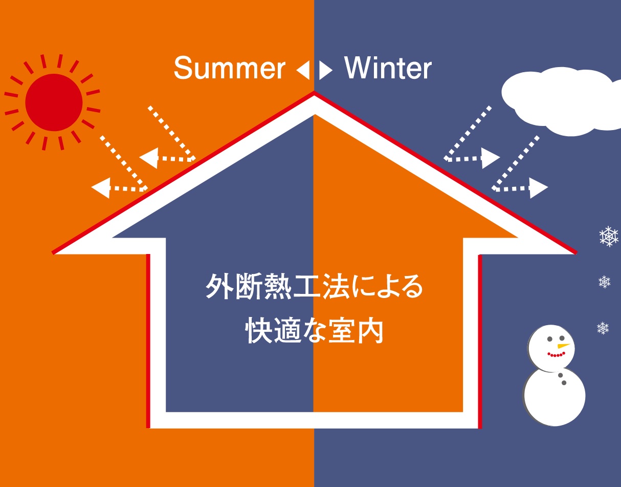 リムテラスパーク西永福