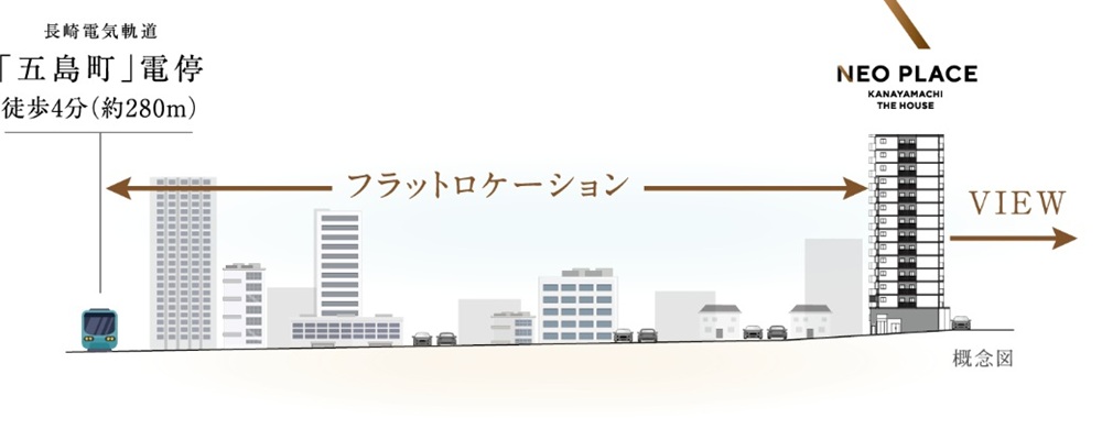 ネオ・プレイス金屋町 ザ・ハウス