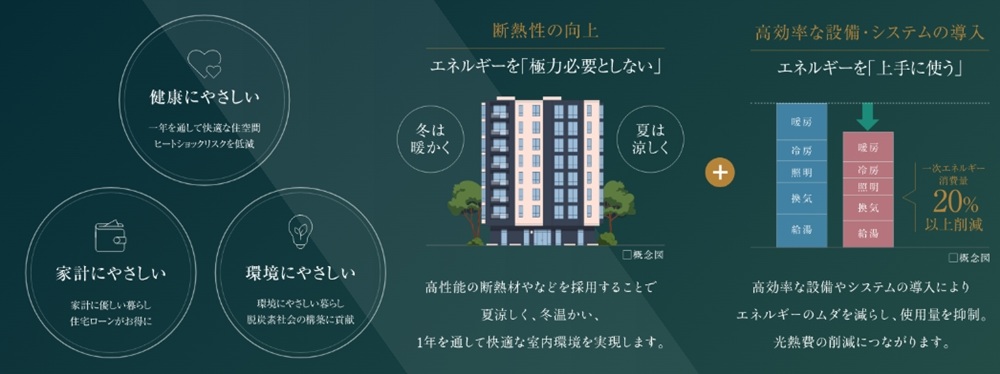 ネオ・プレイス金屋町 ザ・ハウス