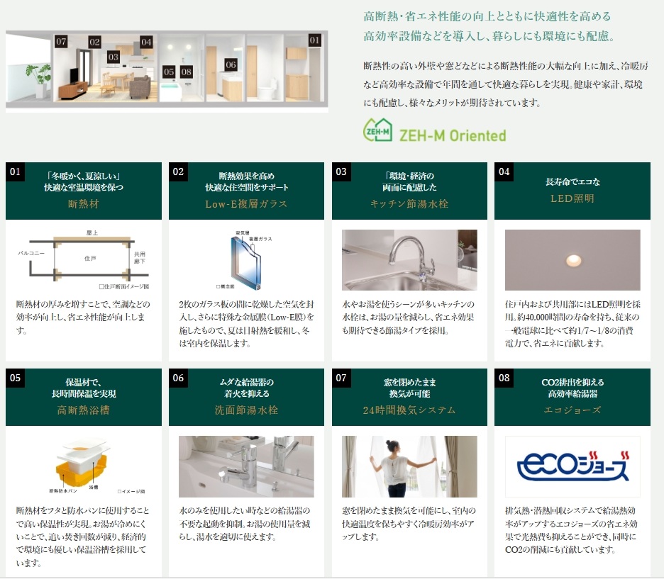 ネオ・プレイス金屋町 ザ・ハウス