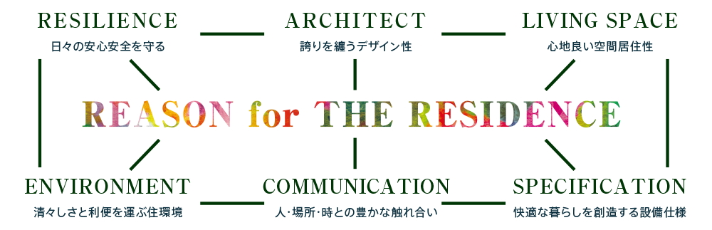 レーベン光が丘 GLOW GARDEN