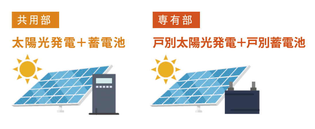 レーベン光が丘 GLOW GARDEN