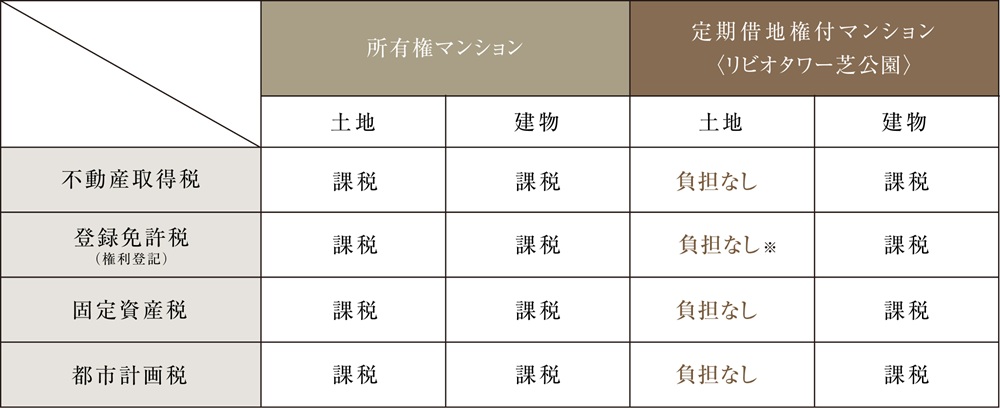 リビオタワー芝公園