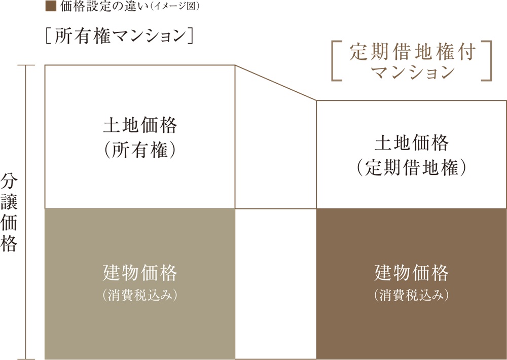 リビオタワー芝公園