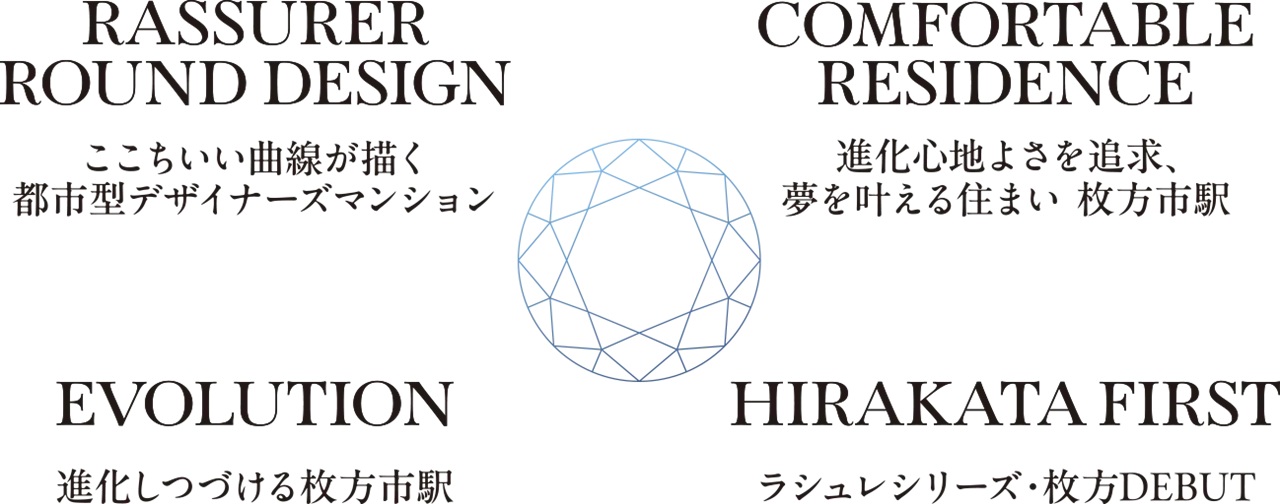 ラシュレ枚方