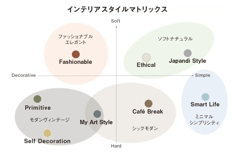 イニシア千住大橋ステーションフロント(Active wing/Bright wing)