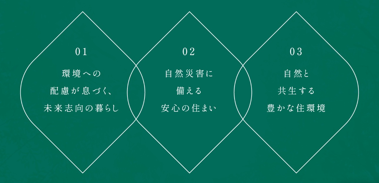 プレミスト鶴見花月総持寺ステーションフロント