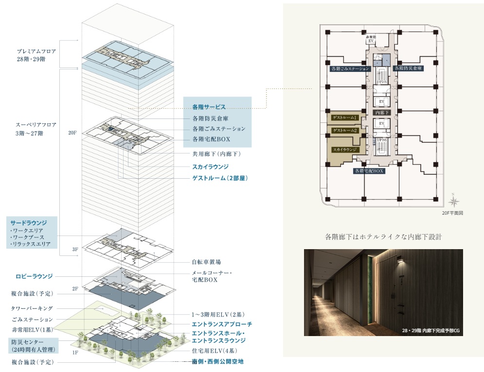 ザ・ファインタワー八王子