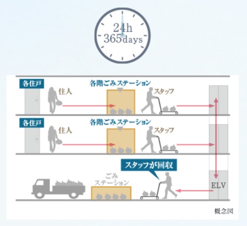 ザ・ファインタワー八王子
