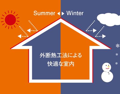 リムテラス港区高輪