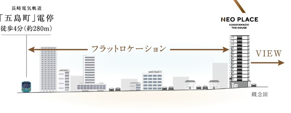 ネオ・プレイス金屋町 ザ・ハウス