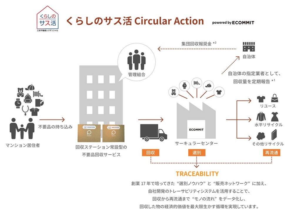 パークホームズたまプラーザ　ヒルサイドコート