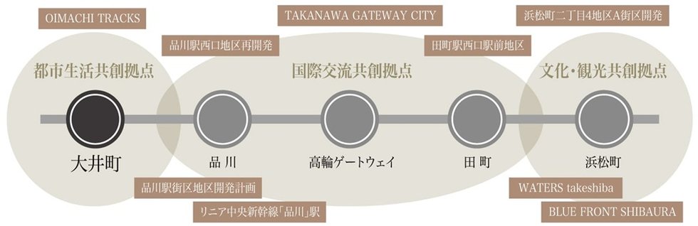 ピアース大井仙台坂Hill Top