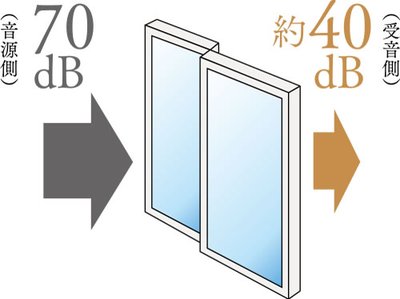 ワコーレJR三ノ宮駅直通9分プロジェクト