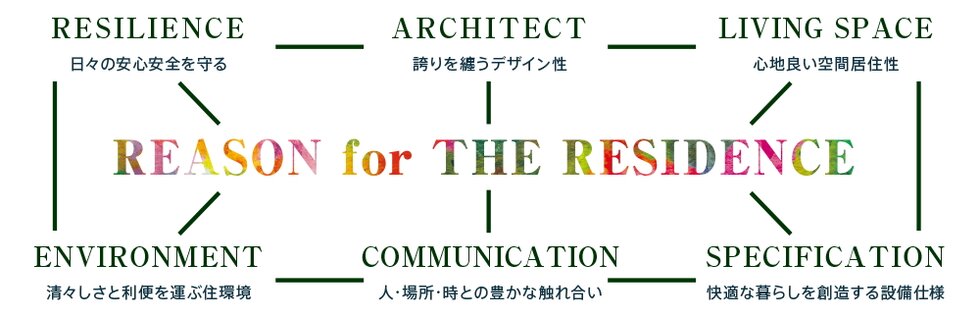 レーベン光が丘 GLOW GARDEN