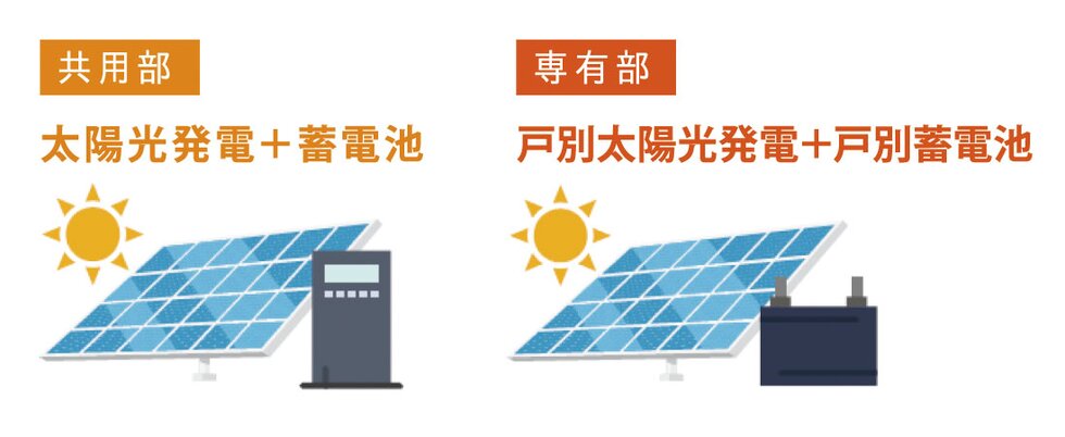 レーベン光が丘 GLOW GARDEN