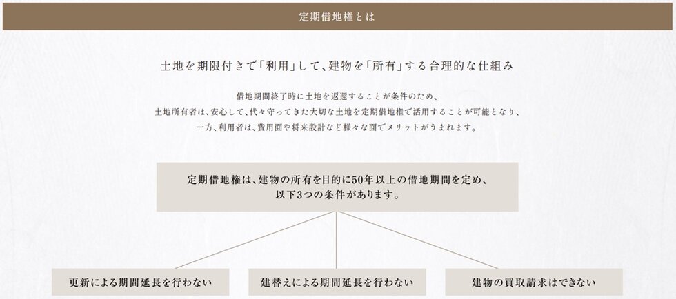 リビオタワー芝公園