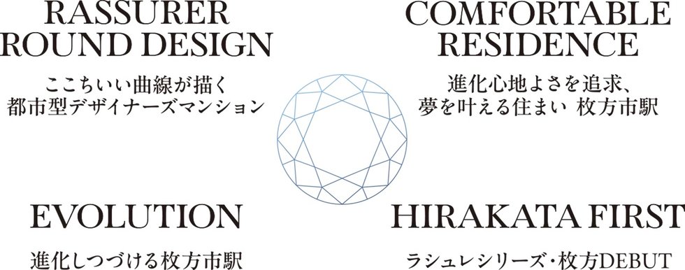 ラシュレ枚方