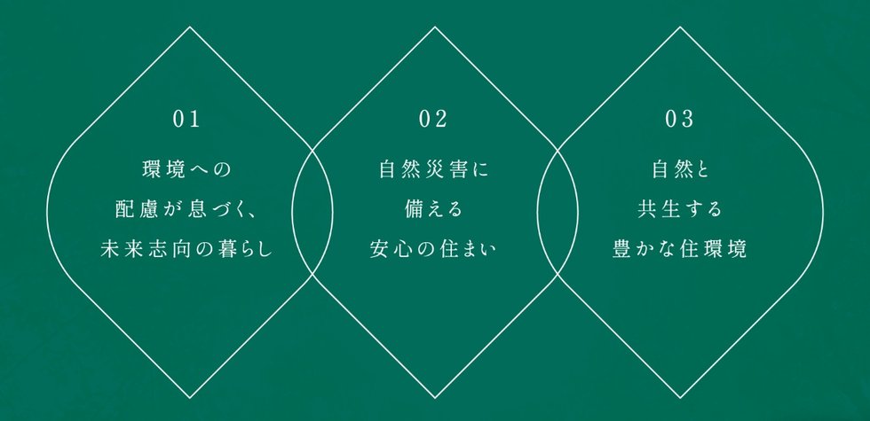 プレミスト鶴見花月総持寺ステーションフロント