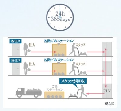 ザ・ファインタワー八王子