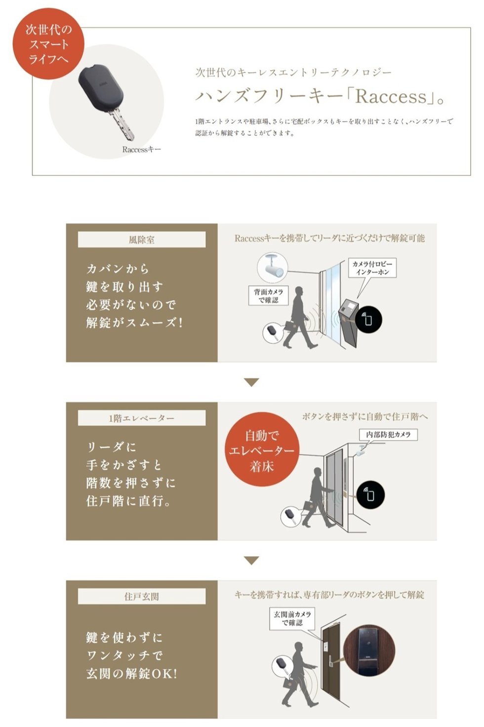 グランアッシュ長居パークデイズ