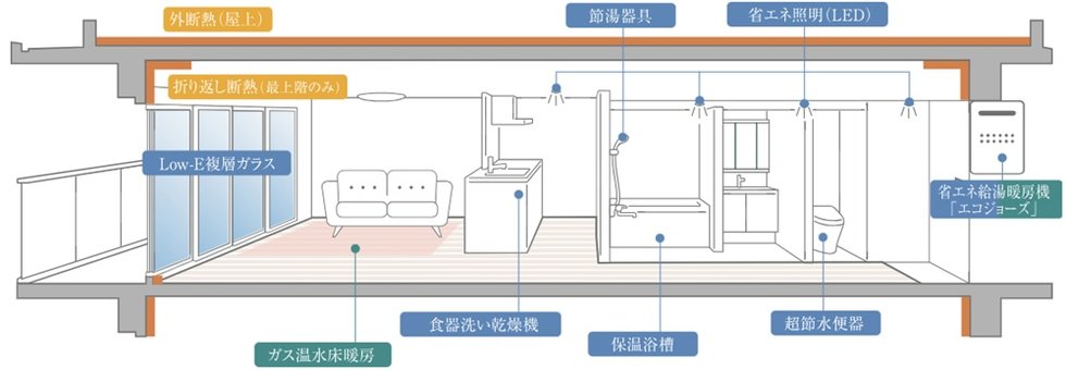 グランアッシュ長居パークデイズ