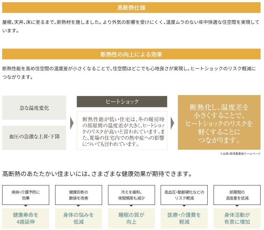 グランアッシュ長居パークデイズ