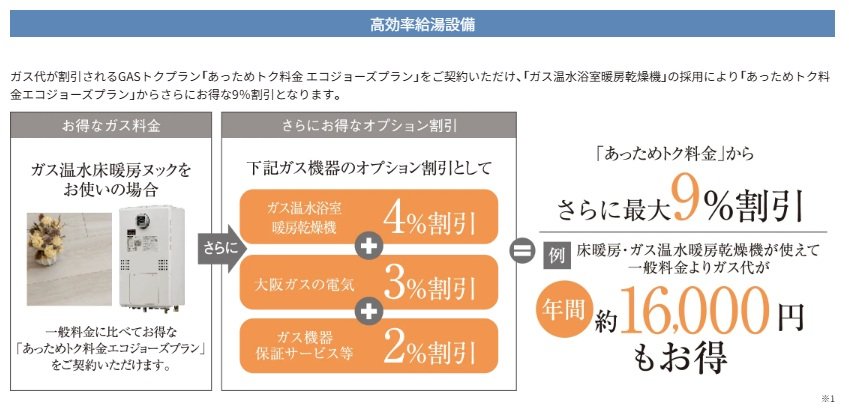 グランアッシュ長居パークデイズ